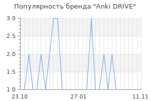 Популярность бренда anki drive