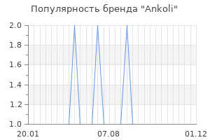 Популярность бренда Ankoli