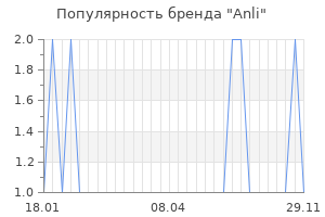 Популярность бренда anli