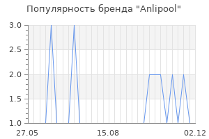 Популярность бренда anlipool
