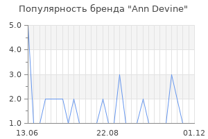 Популярность бренда ann devine