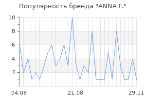 Популярность бренда anna f
