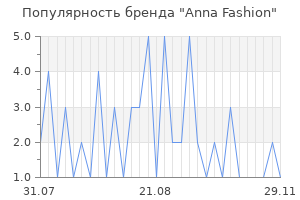 Популярность бренда Anna Fashion