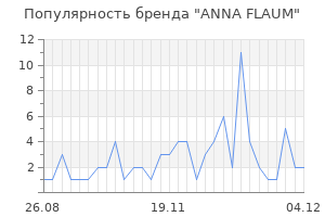 Популярность бренда anna flaum