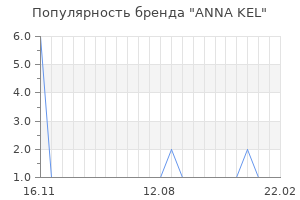 Популярность бренда anna kel