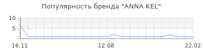 Популярность anna kel