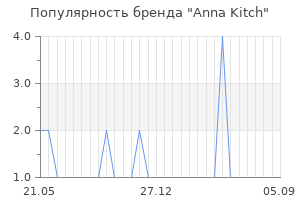 Популярность бренда Anna Kitch