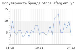 Популярность бренда anna lafarg emily