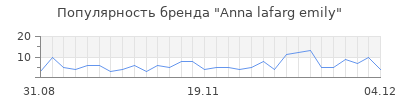 Популярность anna lafarg emily