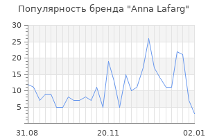 Популярность бренда anna lafarg