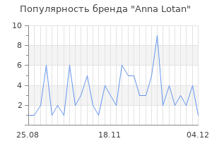 Популярность бренда anna lotan
