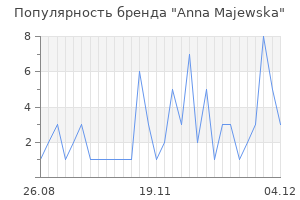 Популярность бренда anna majewska