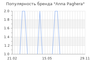 Популярность бренда anna paghera