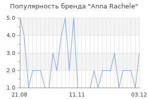Популярность бренда anna rachele