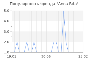 Популярность бренда anna rita