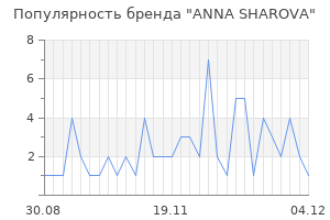 Популярность бренда ANNA SHAROVA