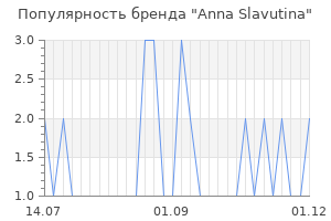 Популярность бренда anna slavutina
