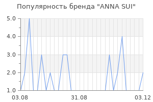 Популярность бренда anna sui
