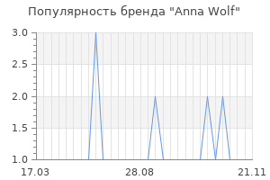 Популярность бренда anna wolf