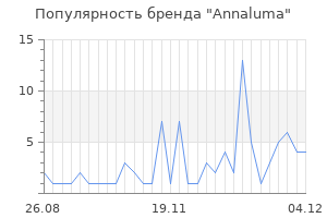 Популярность бренда annaluma