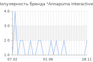 Популярность бренда Annapurna Interactive