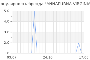 Популярность бренда annapurna virginia