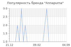 Популярность бренда annapurna