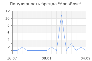 Популярность бренда AnnaRose
