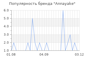 Популярность бренда annayake