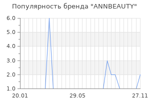 Популярность бренда annbeauty