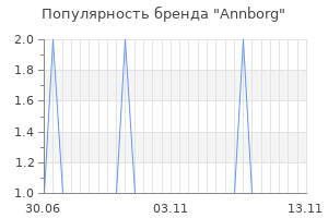 Популярность бренда annborg