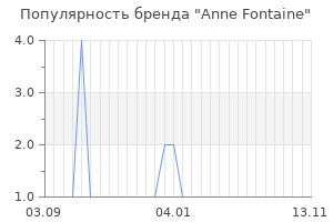Популярность бренда anne fontaine
