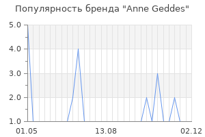 Популярность бренда anne geddes