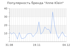 Популярность бренда anne klein