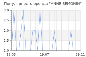 Популярность бренда anne semonin