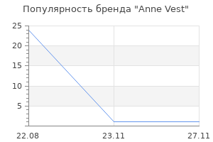 Популярность бренда Anne Vest