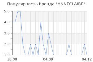 Популярность бренда anneclaire