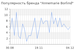 Популярность бренда annemarie borlind