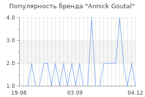Популярность бренда annick goutal