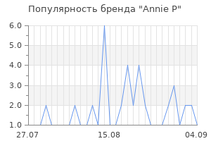 Популярность бренда annie p