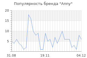Популярность бренда anny