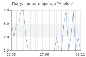 Популярность бренда anolon