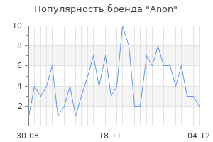 Популярность бренда anon