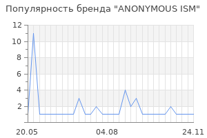 Популярность бренда anonymous ism