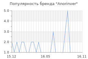Популярность бренда anorinver