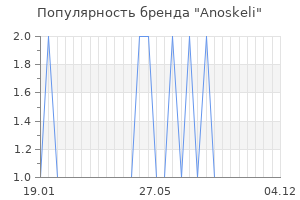 Популярность бренда anoskeli