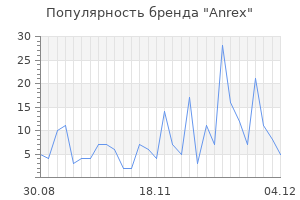 Популярность бренда anrex