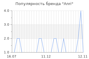 Популярность бренда anri