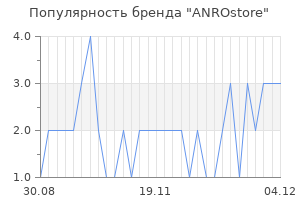 Популярность бренда anrostore