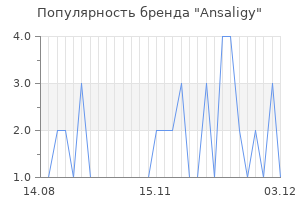 Популярность бренда ansaligy